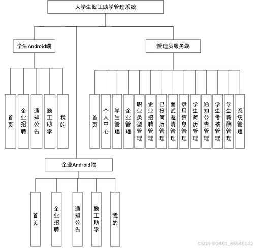 計算機畢業設計之SpringBoot基于Android的大學生勤工助學管理系統設計與實現