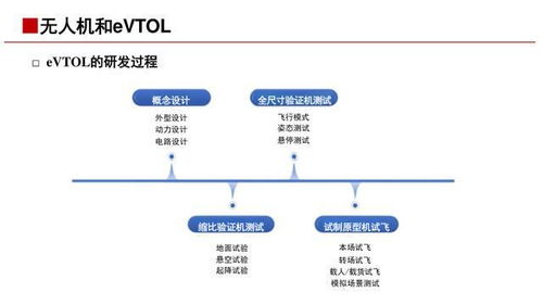 低空經濟基礎與產業鏈詳解 網絡系統服務核心\n\n第1頁-封面\n標題 低空經濟 新質生產力的空中引擎——基礎知識與產業鏈（網絡系統服務視角）\n副標題 聚焦通信、導航、監視與信息服務\n日期 [當前日期]\n\n第2頁-引入概述\n核心定義 低空經濟是指以各種有人駕駛和無人駕駛航空器低空（通常為距地面1000米以內，視所需延伸至3000米）飛行活動為牽引的綜合性經濟形態。其核心是以專用職能（如即需送送一 專艙）共享協作為背景構造立國制造暨航空服務生產圈。理念 覆蓋飛器具制造科研安消防環、與低位新興產業戰